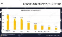   比特币钱包的数量及其对市场的影响 /  guanjia