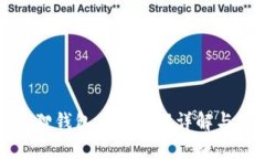 小狐狸钱包存币原理详解与图解