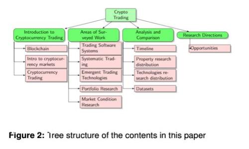 如何在TP钱包中将数字货币兑换为USDT的详细指南